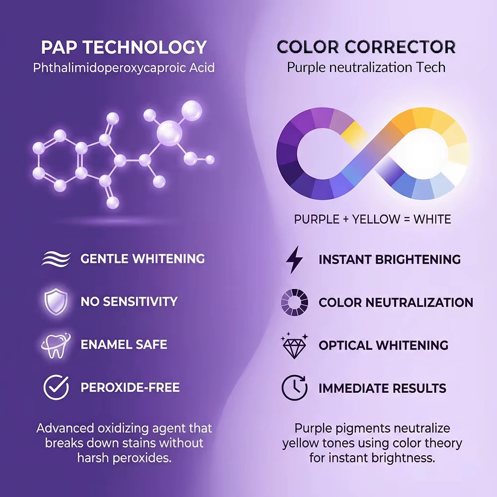 VioletLuxe 42 Strips Purple Color Corrector Teeth Whitening Strips Ins ...